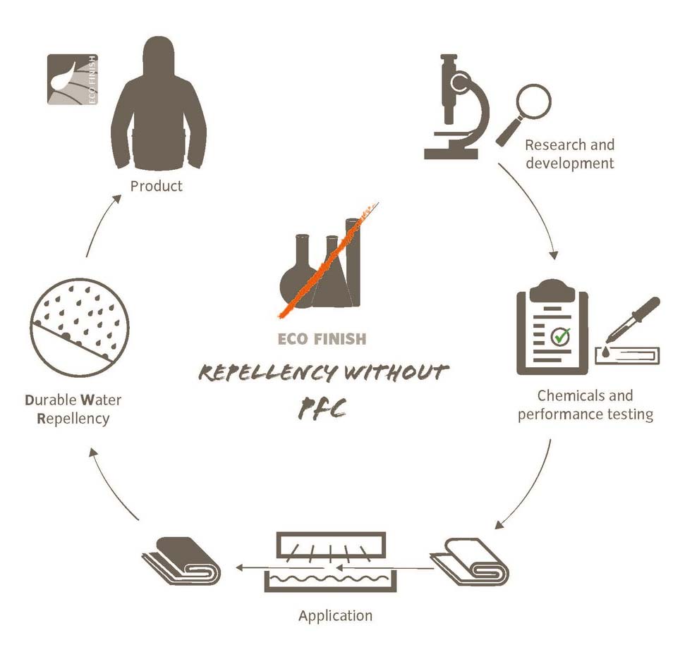 VAUDE Luminum Helmüberzug
