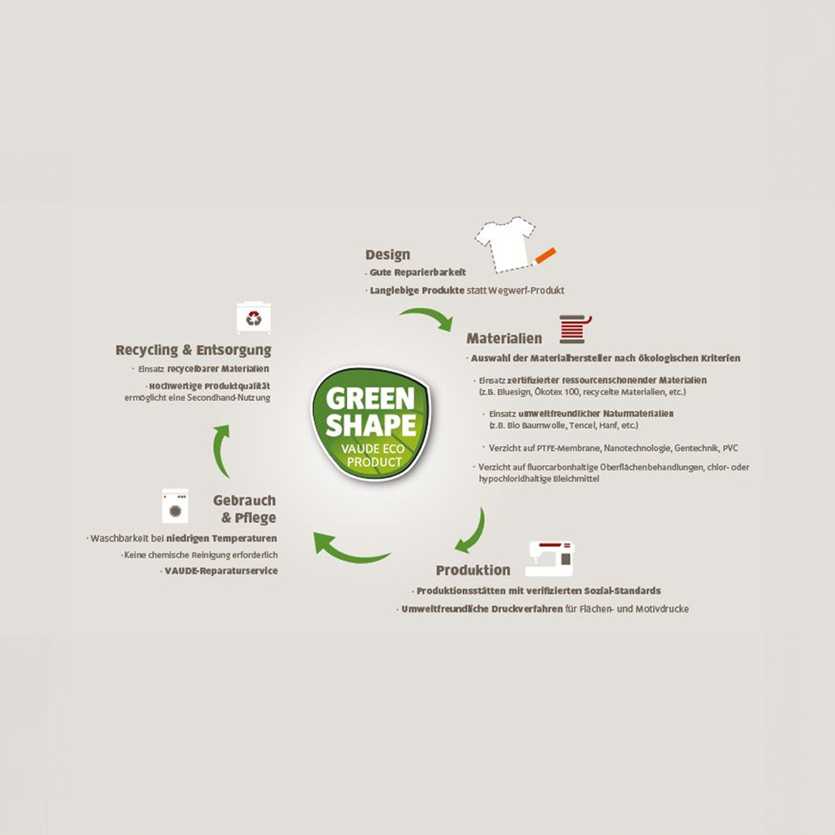 VAUDE TVL Asfalt DUALFLEX Nature Sneaker Herren vaude-green-shape-infografik8lmzwPeGygMxm