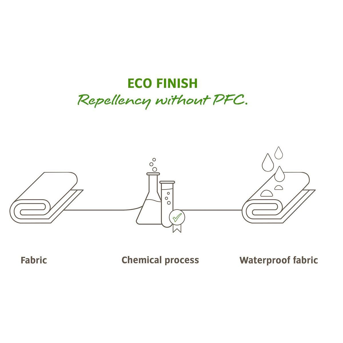 VAUDE Fahrradsattelüberzug eco-finish-Grafik1CfxCcoRDcaRj