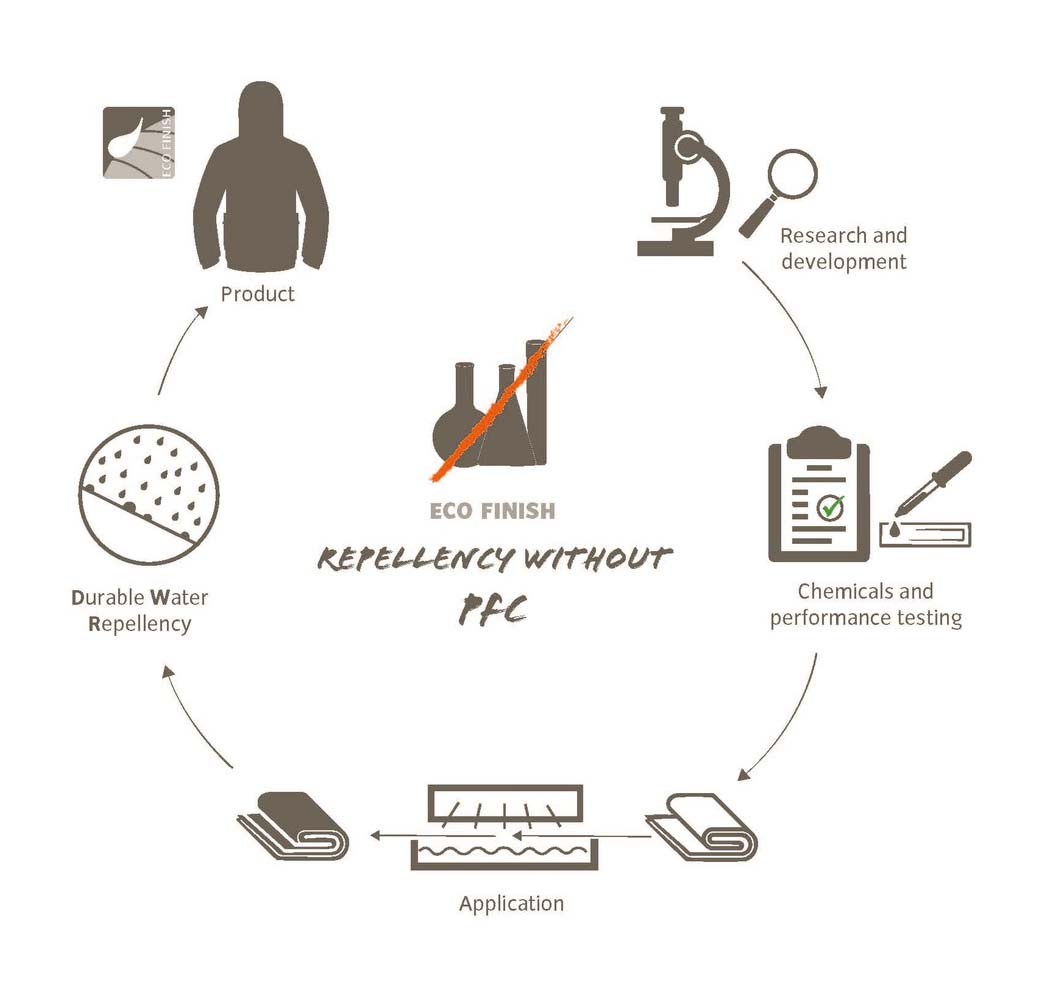 VAUDE Helm Regenüberzug
